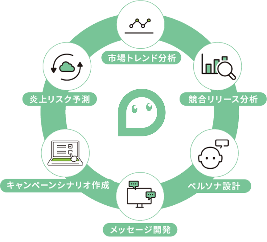 企画・戦略立案サポート